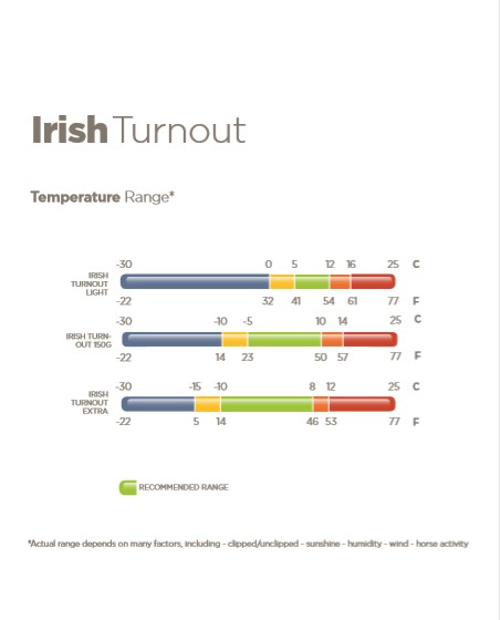 Irish Turnout - Bucas